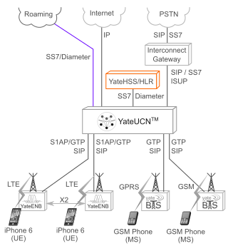 YateHSS/HLR